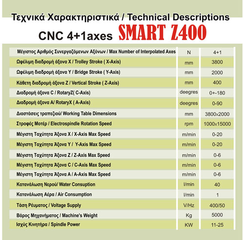 τεχνικα χαρακτηριστικα CNC 4 ΑΞΟΝΩΝ SMART Z 400 ΜΕ ΔΙΣΚΟ